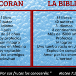 La verdad sobre el Corán y la Biblia: ¿es el Corán solo una copia?