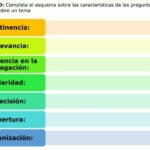Descubre ejemplos de discernimiento en la Biblia: guía para cristianos